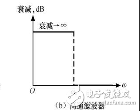 滤波电路四种基本类型