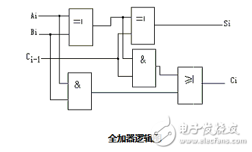 用74ls138设计全加器