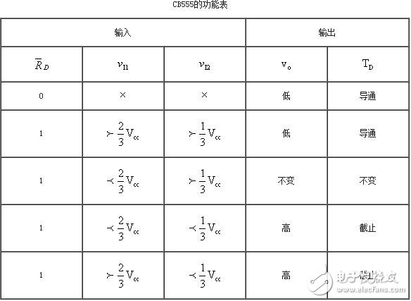 555定时器解析，555定时器的工作模式及其应用