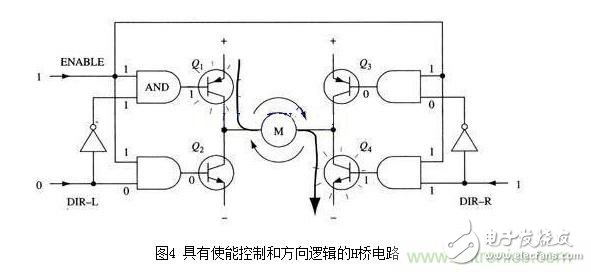 H桥驱动电路原理图及使能控制和方向逻辑