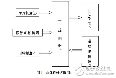 智能温度报警系统电路设计解析 —电路图天天读（241）