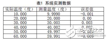 无人机温度巡检信号调理电路详解 —电路图天天读（155）