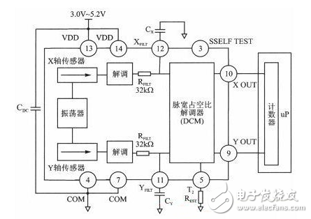 采用加速度传感器的角度测量仪系统硬件电路设计