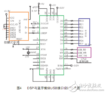 DSP与蓝牙模块USB口通信模块设计