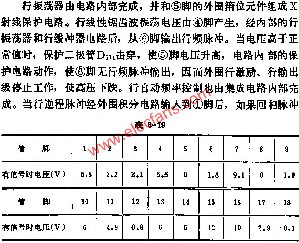 DG5435正常工作时各脚对地电压数据表  www、elecfans、com