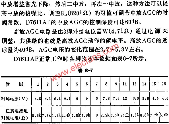 D7611AP正常工作时各脚的基本数据表  www、elecfans、com