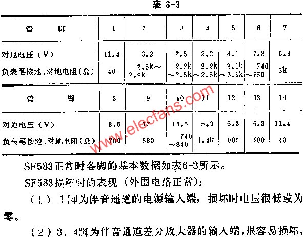 SF583正常时各脚的基本数据表  www、elecfans、com