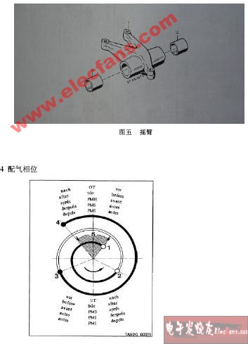 通常用相对于上,下止点时曲柄位置的曲轴转角来表示,称为配气相位或配