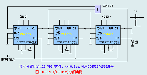 分频电路