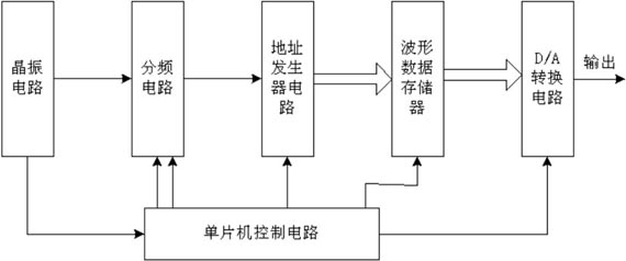 系统框图