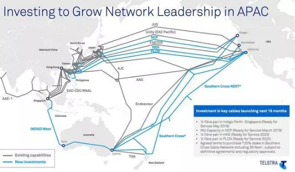 澳洲电讯的PLCN和HKA海缆预计将于2020年完成并投入运营