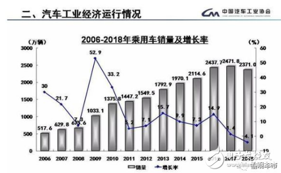 品牌向上才是硬道理 上汽通用前瞻布局致胜未来