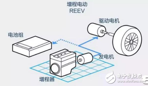 只有解决了续航焦虑与质疑 才能够让电动汽车敞开迈向未来的步伐 