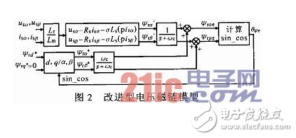 一种基于两相旋转坐标系的高压变频器无速度传感器矢量控制设计