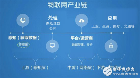 物联网存在巨大的不确定性该怎样做好应对准备