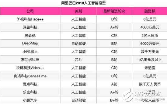 经历了2018年的AI争夺 BAT各自在人工智能上的布局开始清楚