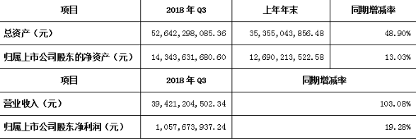 均胜电子瞄准机器人产业 净利润增长216%～266% 