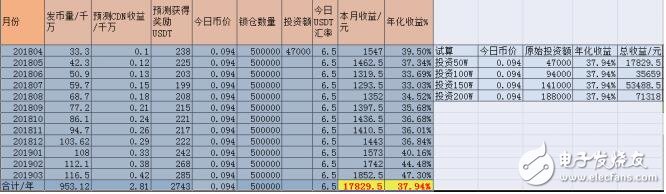 数字黄金为什么能在众多的数字货币中脱颖而出