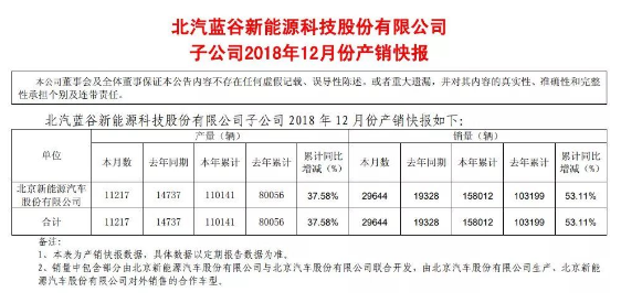 北汽新能源第六次拿下中国纯电动汽车销量冠军头衔