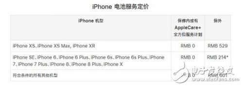 苹果官网电池更换费用恢复原价