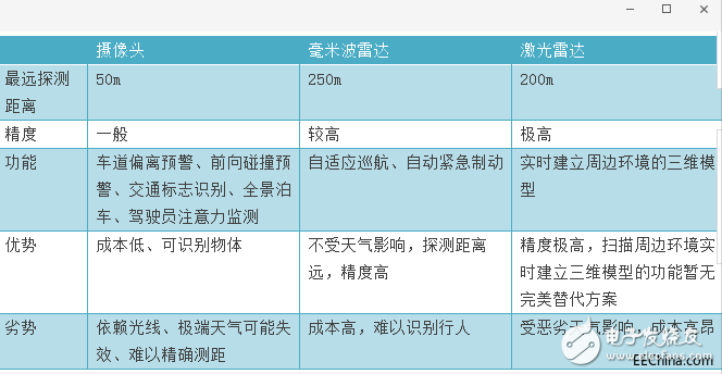 多传感器融合技术驱动自动驾驶与汽车自动化