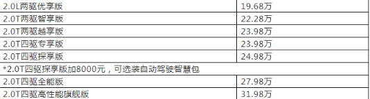 地表更强Trailhawk实力自成一级 底气十足还送自动驾驶包