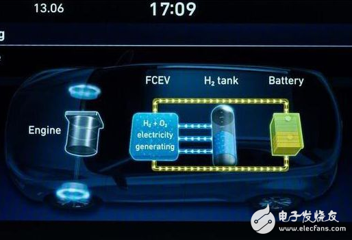氢燃料领域已经研究多年 如今成效十分显著