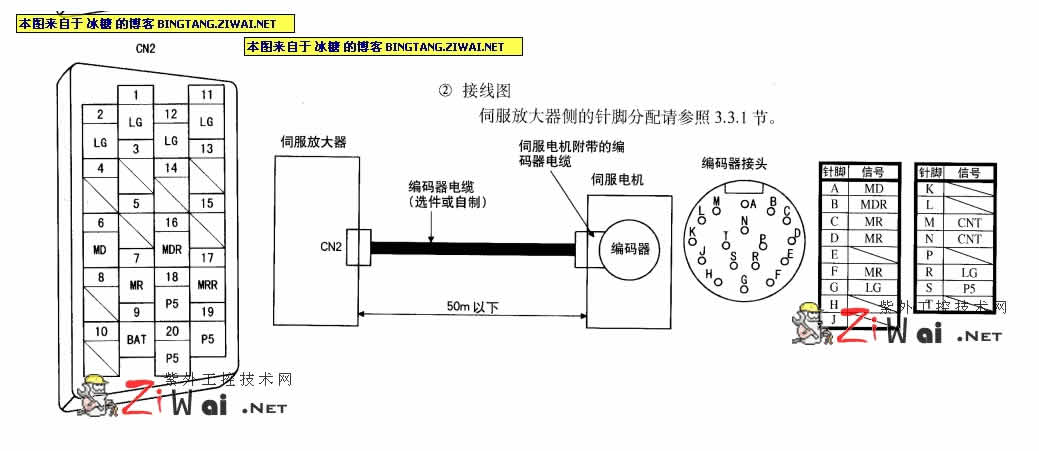 编码器接线图汇总分析