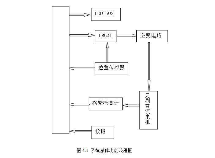 msp430无刷电机控制设计电路