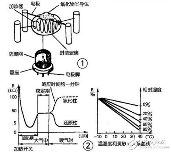 气敏传感器电路图大全（六款气敏传感器电路设计原理图详解）