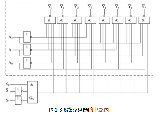 常用的译码电路有哪些