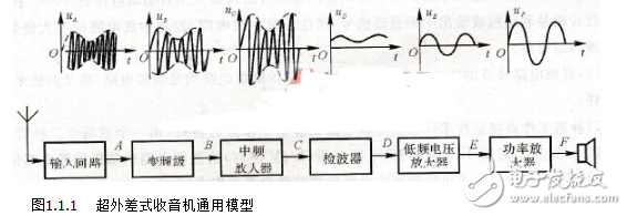 超外差收音机电路图大全（四款超外差收音机电路设计原理图详解）