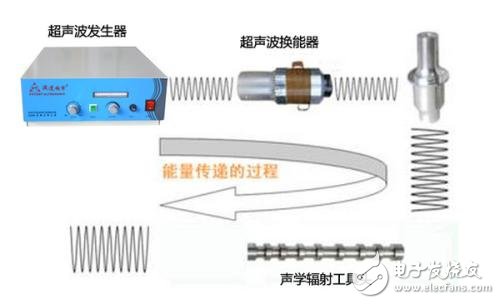 大功率超声波发生器电路图大全（四款大功率超声波发生器电路设计原理图详解）