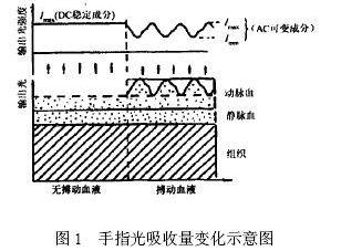 光电脉搏检测电路图大全（四款模拟电路设计原理图详解）