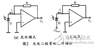 光伏式光电检测电路图大全（四款模拟电路设计原理图详解）