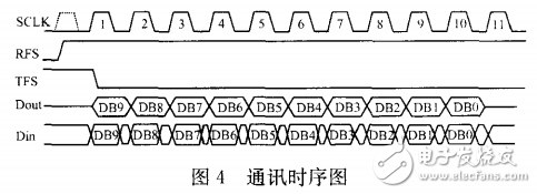 温度检测电路设计方案汇总（四款模拟电路设计原理图详解）