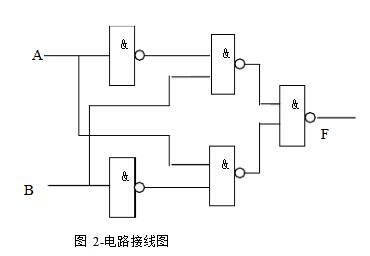 组合逻辑电路实验原理