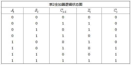 加法器内部电路原理