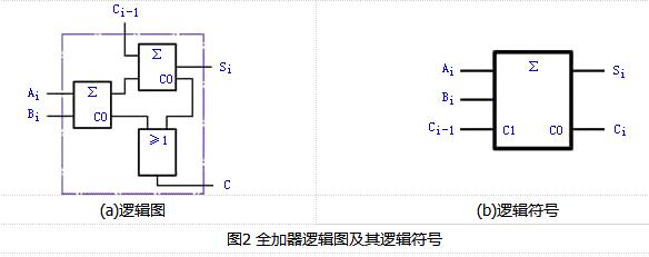 加法器内部电路原理