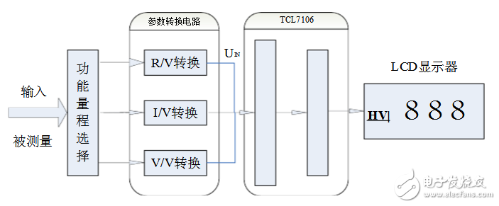 万用表电路设计方案汇总（几款模拟设计电路原理图详解）