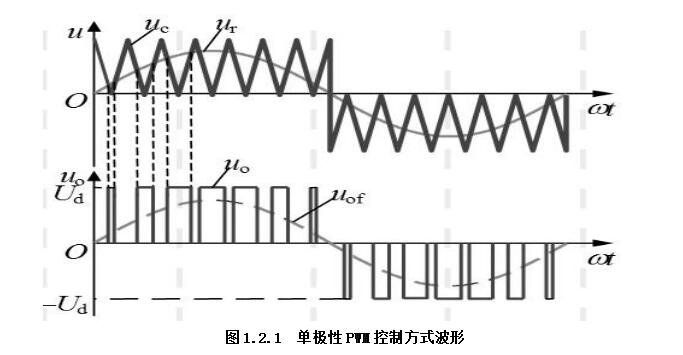 pwm双极性调制电路图