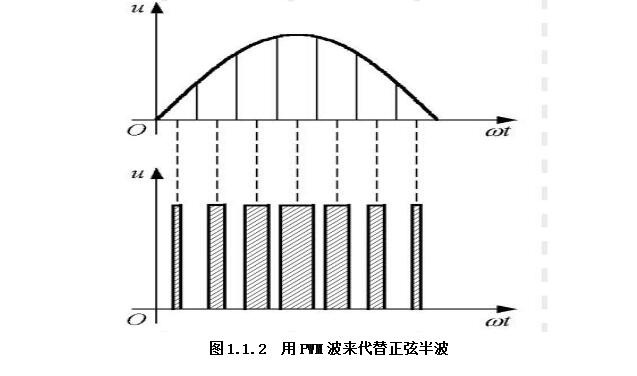 pwm双极性调制电路图