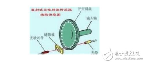 光电开关型号含义及选择说明