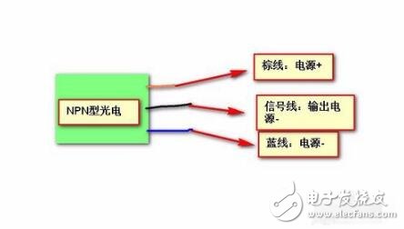 光电开关信号怎么转换_光电开关输出信号判断