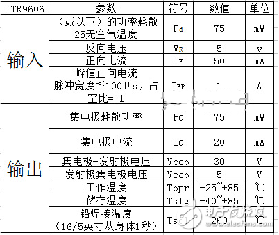 槽型光电开关参数及应用