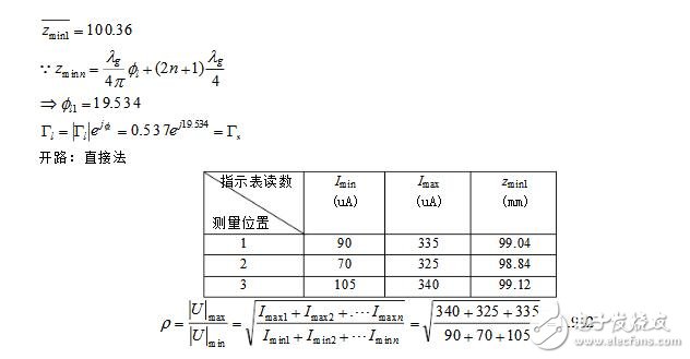 二端口微波网络参数的测量