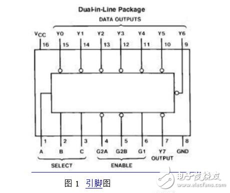 74hc138引脚图及功能表图片