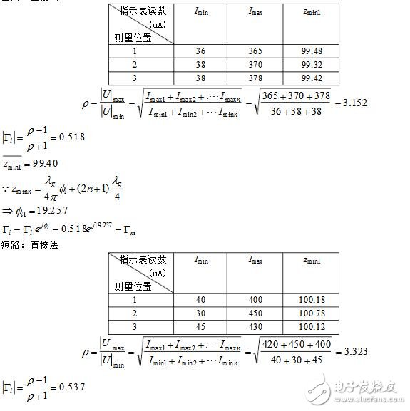 二端口微波网络参数的测量