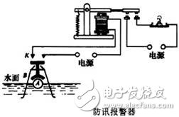  电磁继电器原理及应用解析