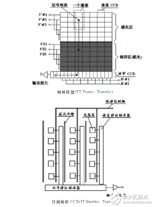 ccd技术的原理与应用及高清摄像机CCD技术